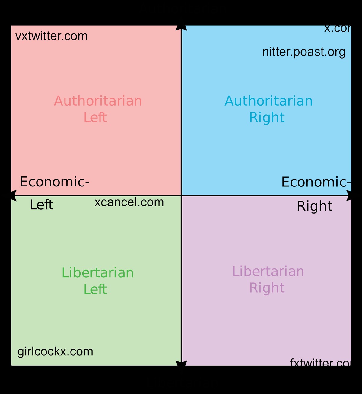 Political compass with popular and jokes alternates URL for sharing a twitter link
safe links are girlcock xcancel and vxtwitter you can use fx, poast or the nazi one but you have to question your life choice then